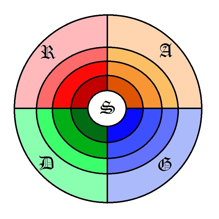 Vocational Science of Freedom